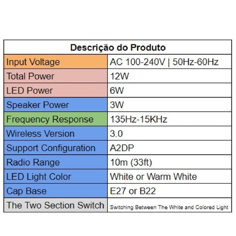 Lampada Bluetooth Com Led Rgb Musica + Controle Remoto - BaratinhosDANET